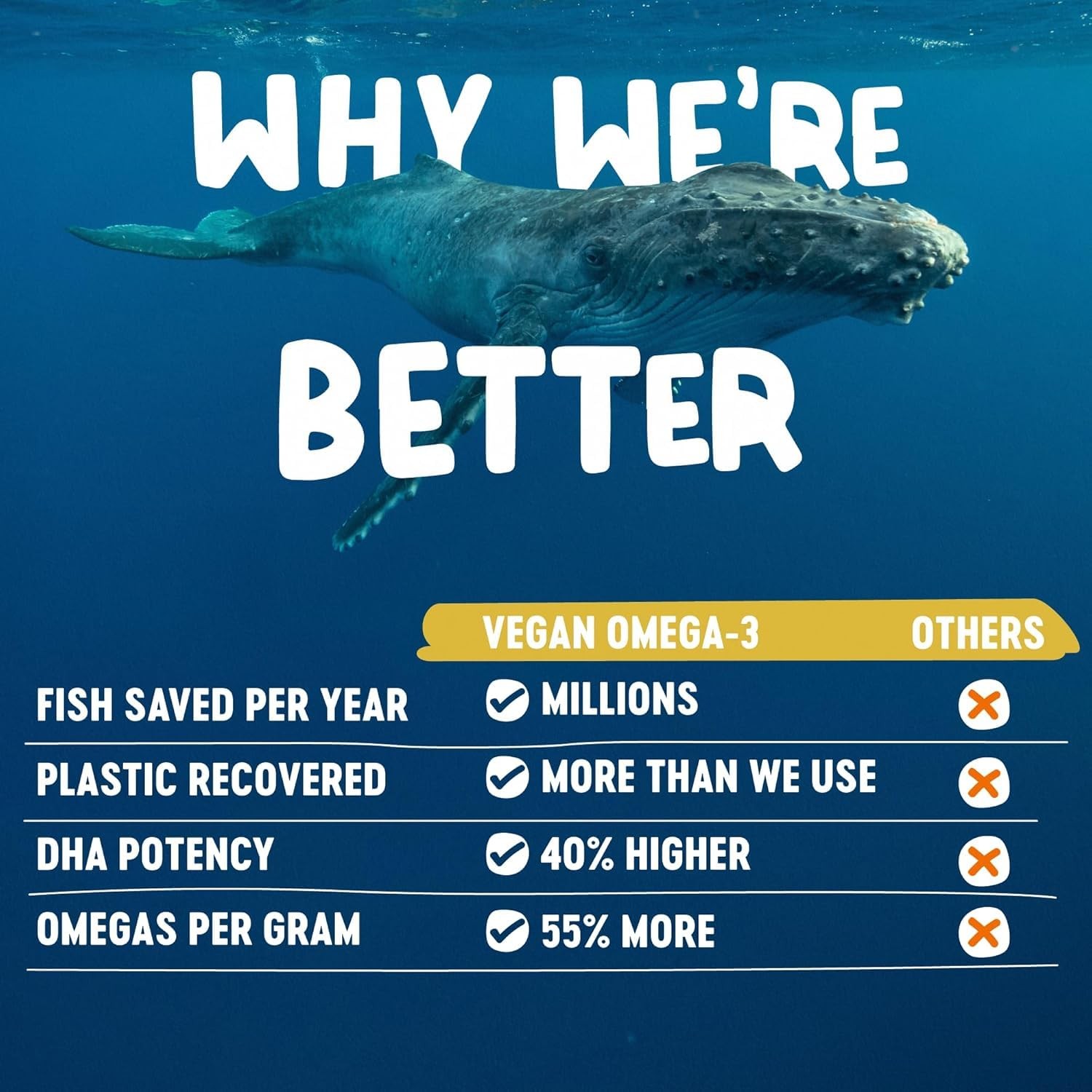 Freshfield Vegan Omega 3, Algae Algal Oil, Fish Oil Free Company, Third Party…