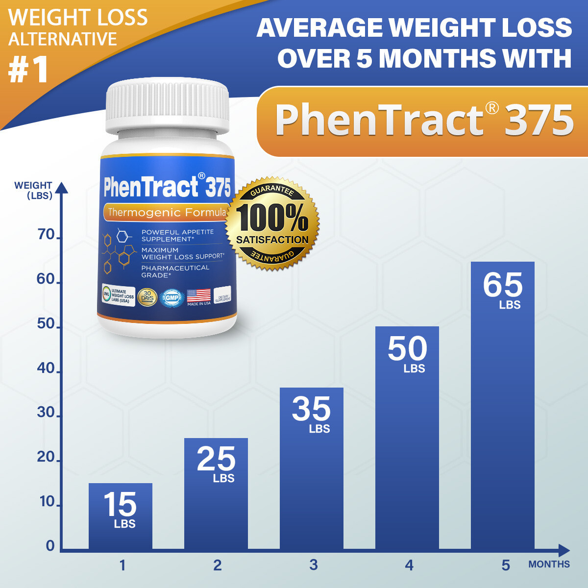 Diet Pills Phen Weight Loss Diet Pills 60 CT Phentemine Phentract375® Fat Burner