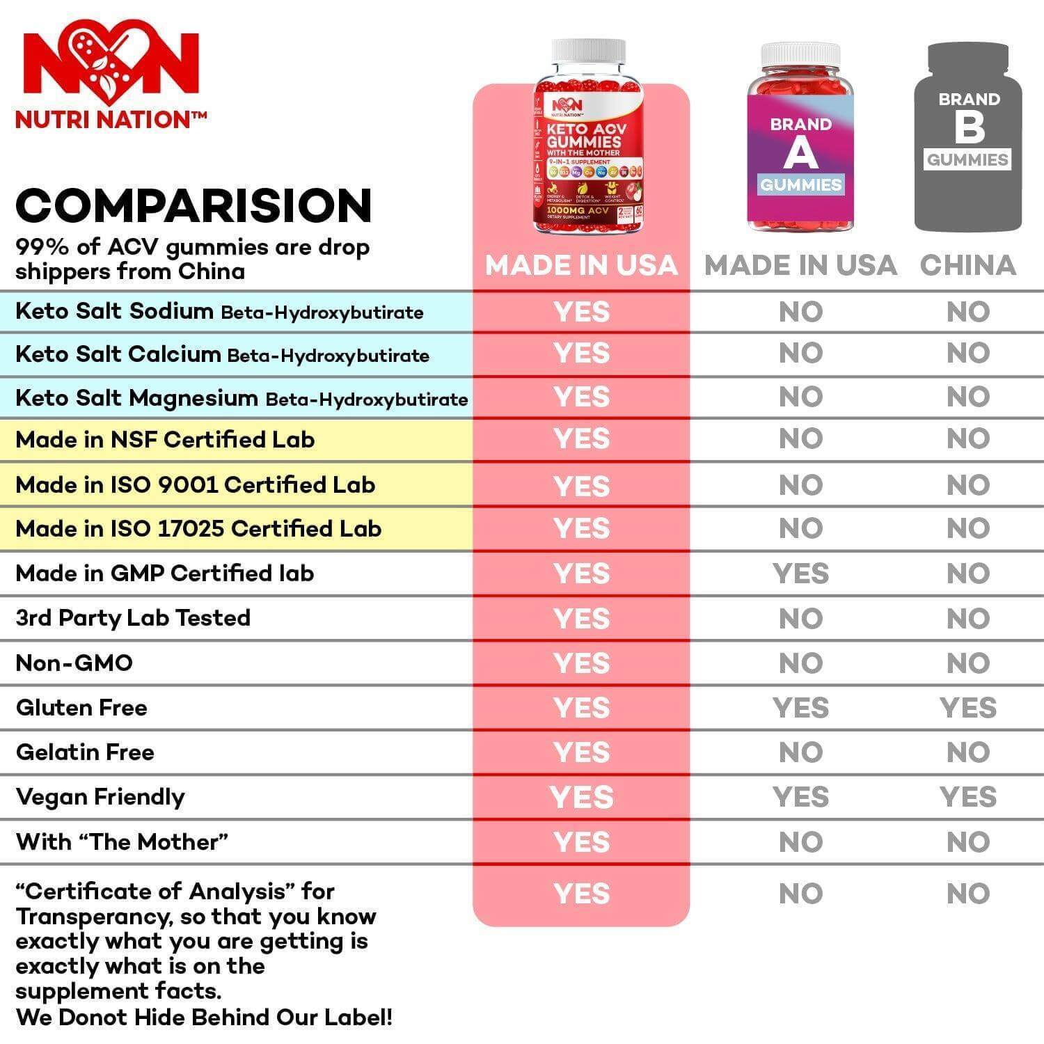 Nutri Nation Keto ACV Gummies 1000mg with BHB Salts as stated by Kelly Clarkson