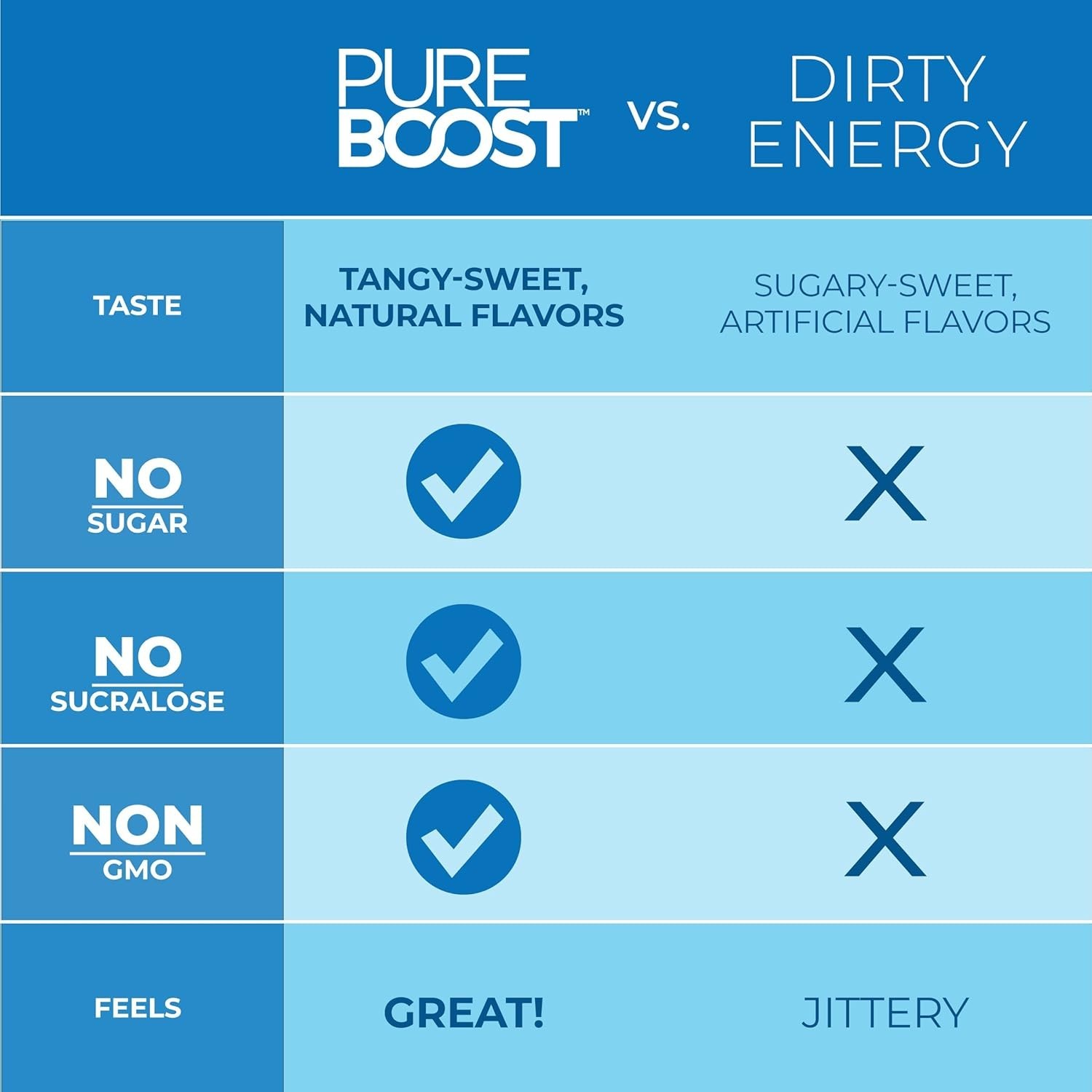 Pureboost Clean Energy Booster, Refreshing Energy Drink – Combo Pack – 30 Count