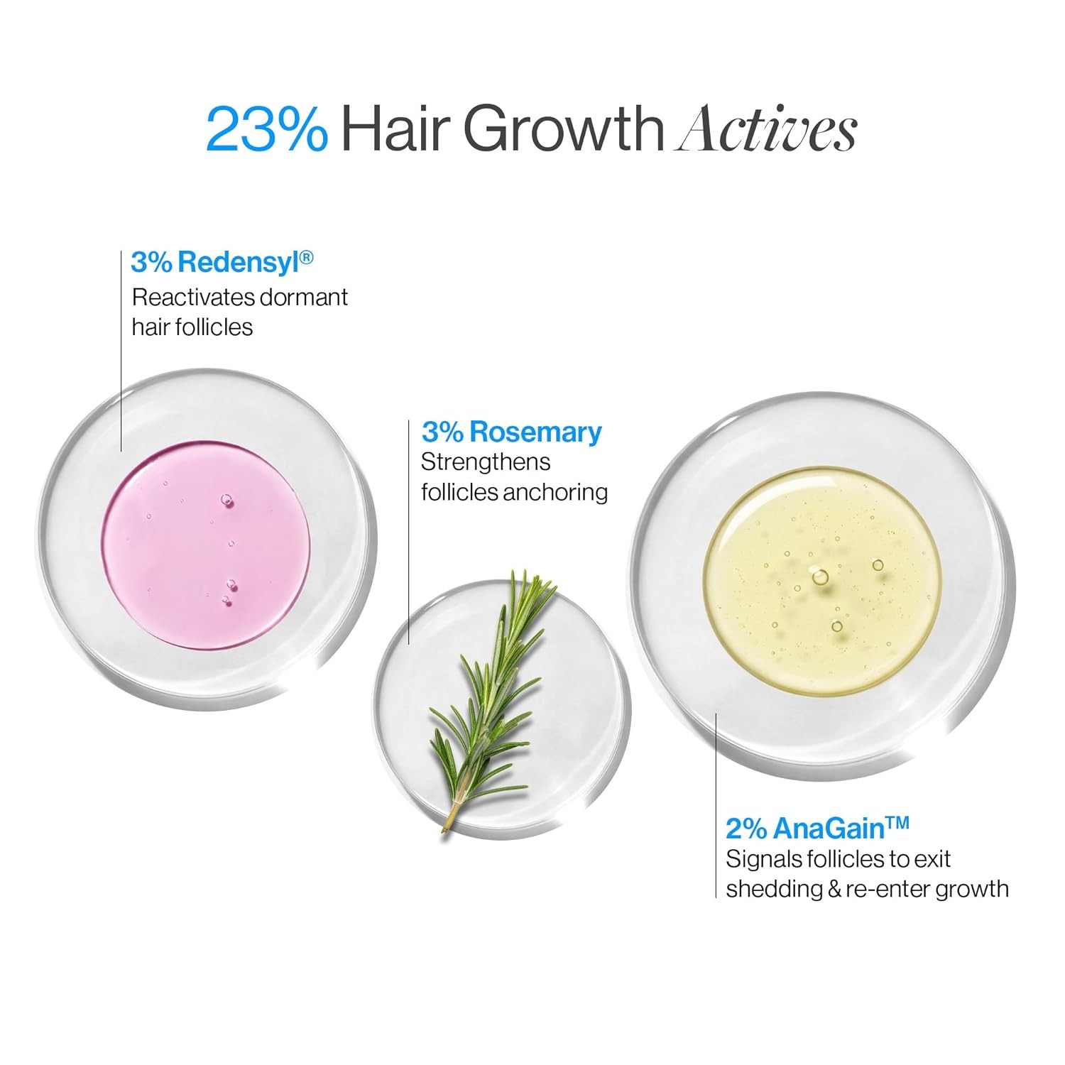 Be Bodywise Rosemary Hair Growth Serum (Roll On)|3% Redensyl& 2% Anagain