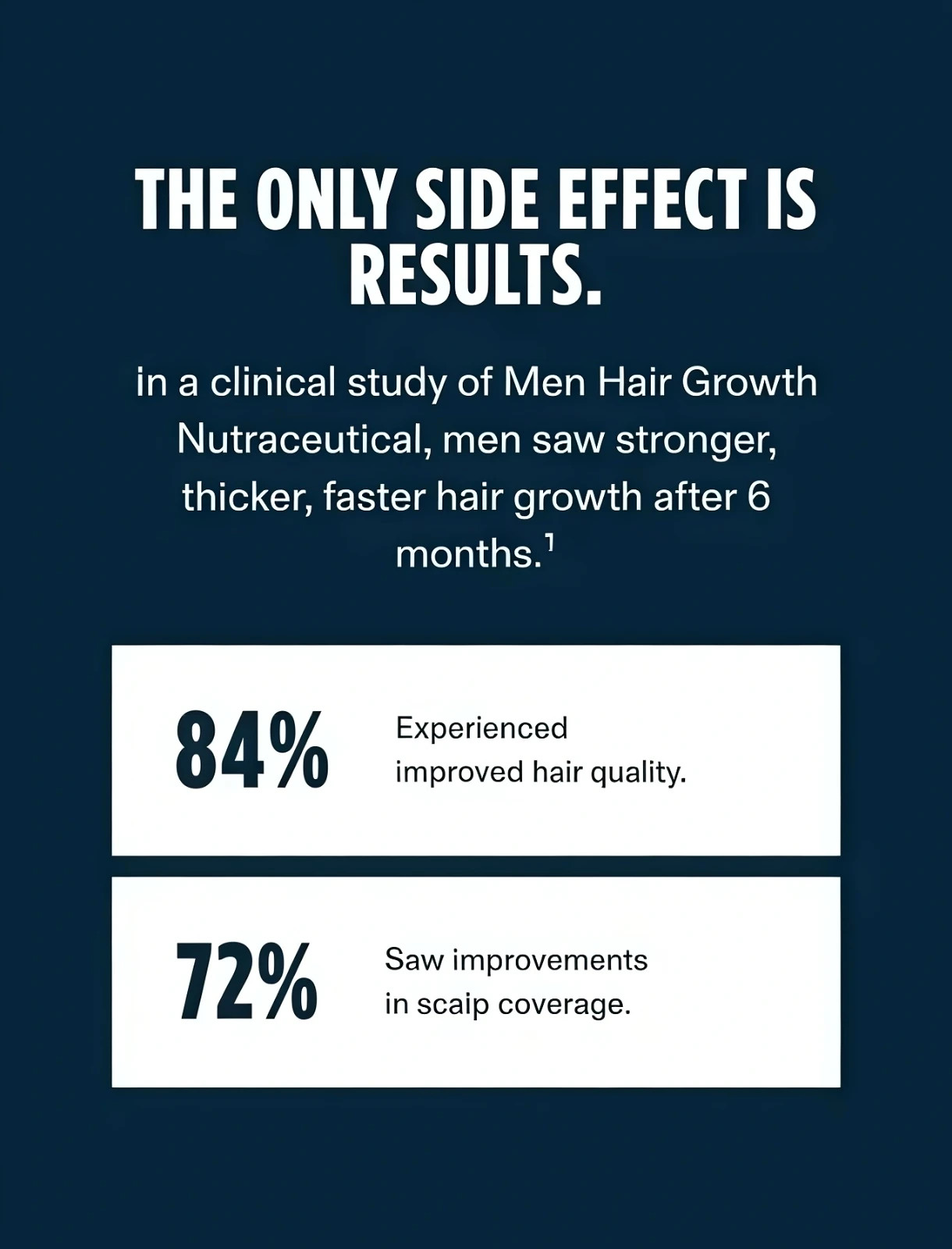 Packof 3 Men’s Hair Growth Total 360 Capsules Exp 06/2027 shipfrom USA