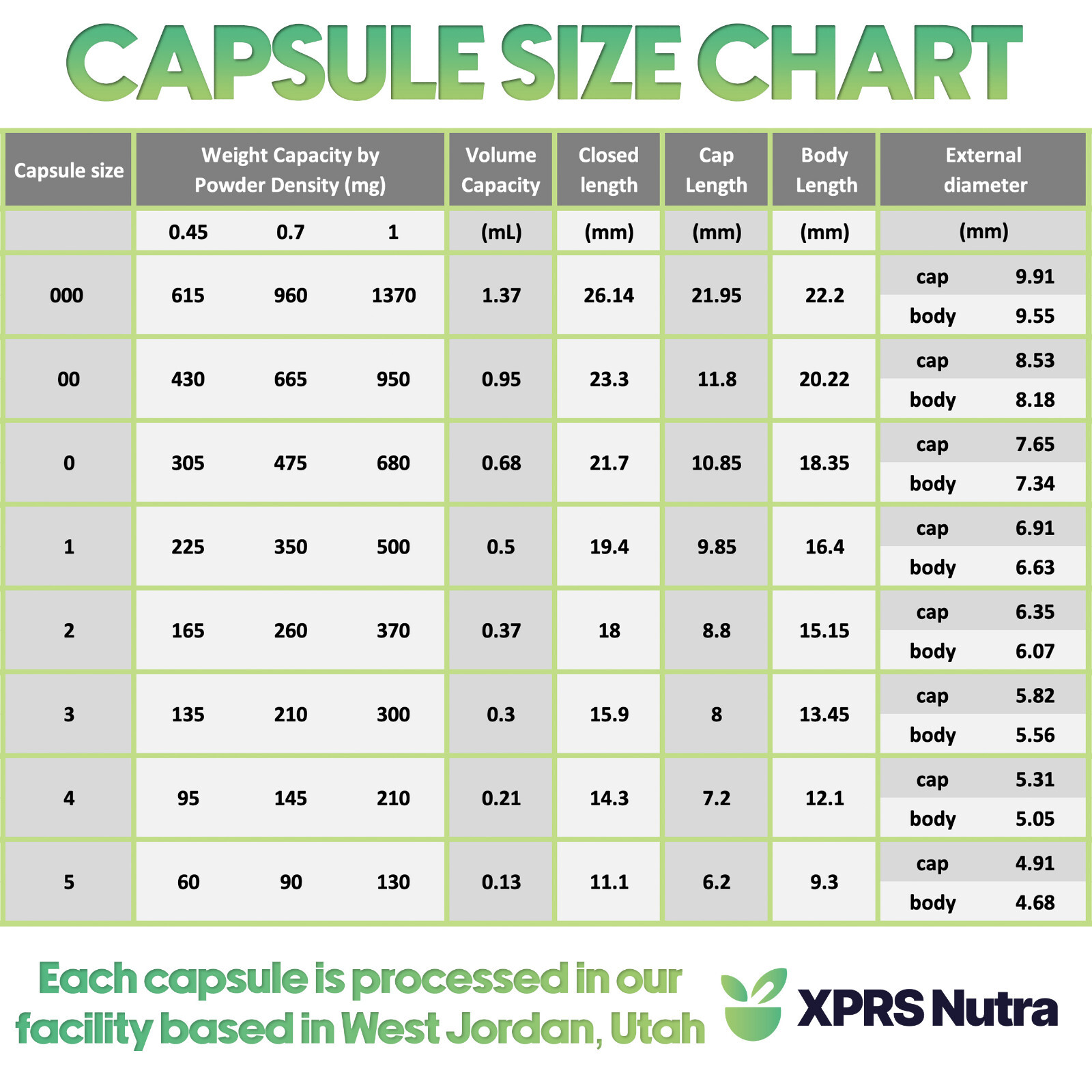 Size 0 Aqua Empty Vegan Capsules Vegetarian Veggie Kosher Veg Caps DIY Pills