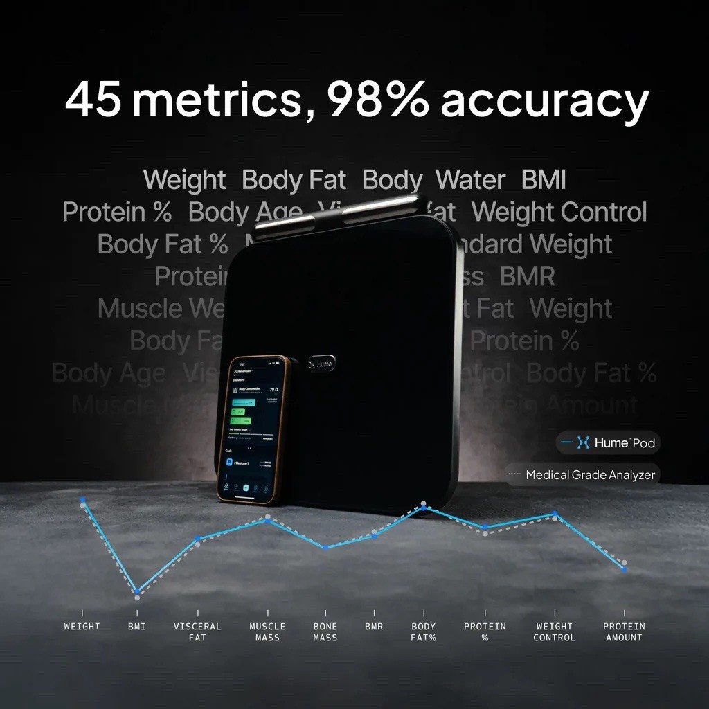Hume Health The Body Pod Home Body Analyzer & Scale