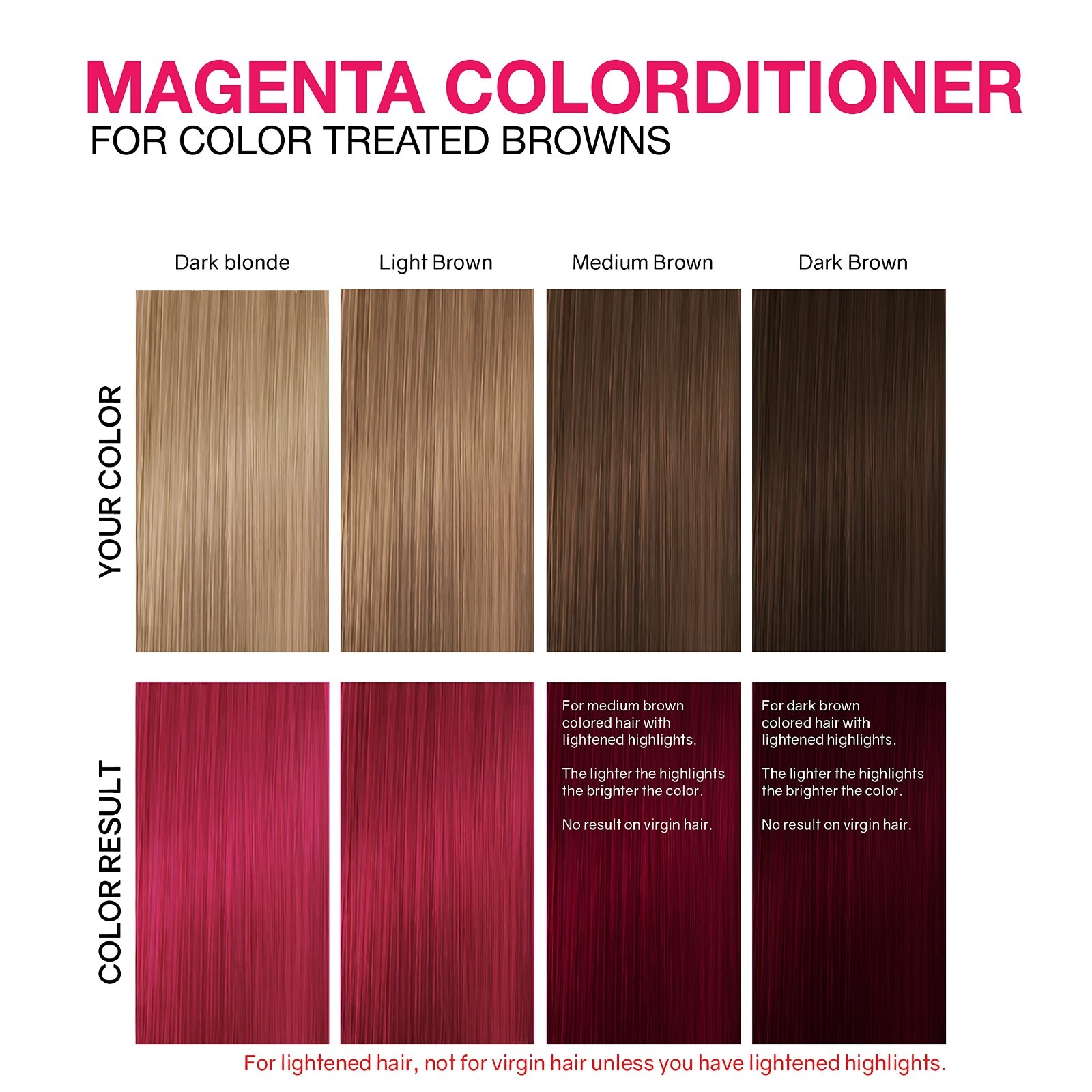 Color Depositing Conditioner – Bond Rebuilder, Color Refresher, Hair Care, Vibra
