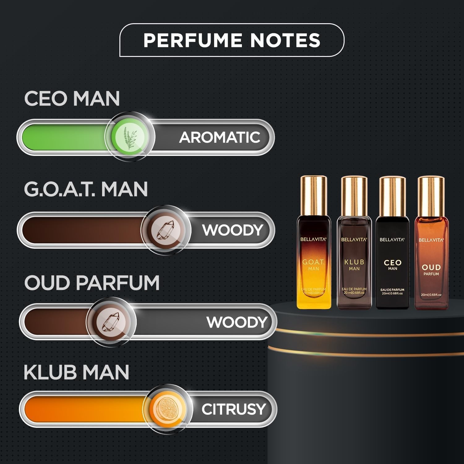 Bella Vita Luxury Long Lasting Perfume Gift Set for Man | 4x20ml | Gifts for Men