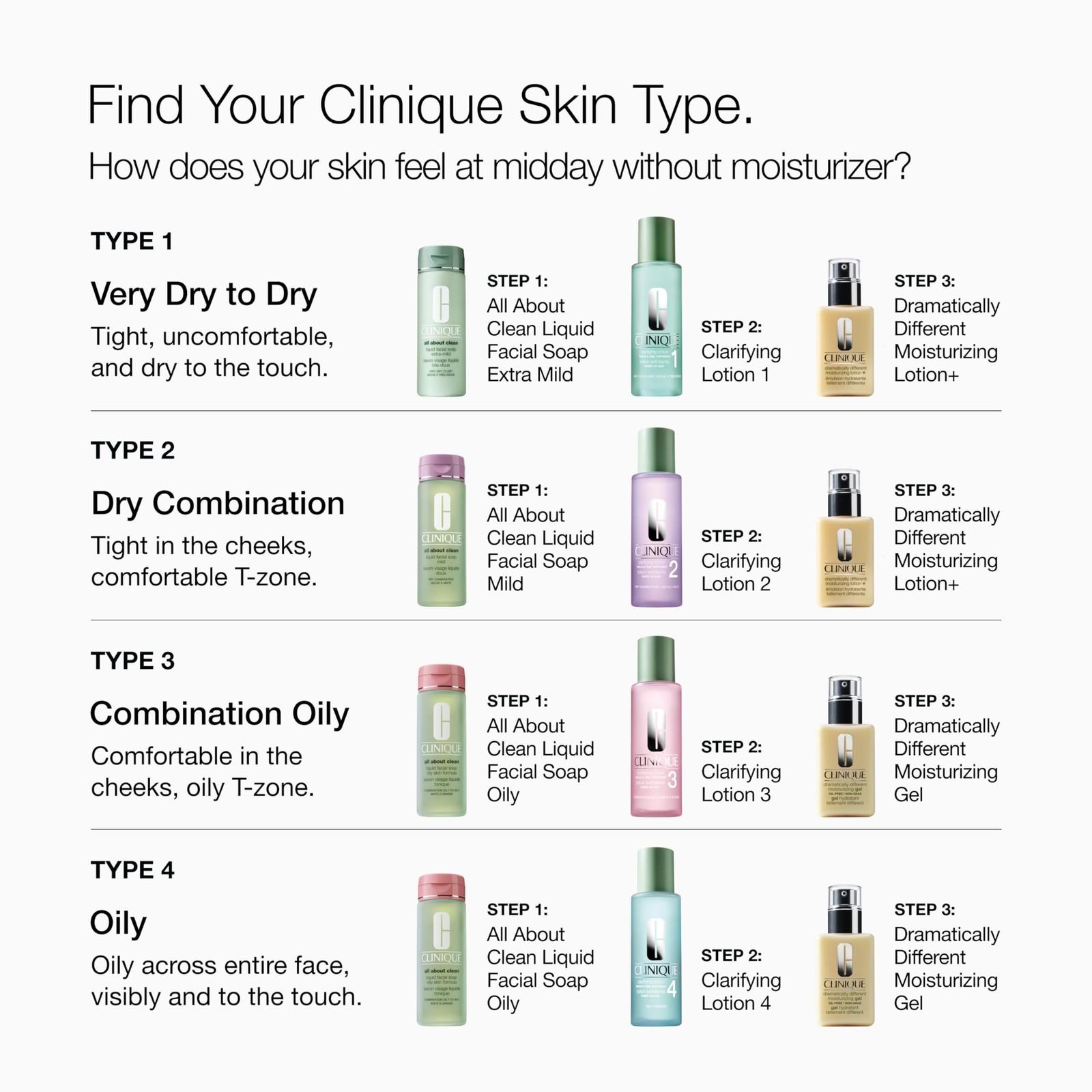 Clinique Dramatically Different Moisturizing 1.7 Fl Oz (Pack of 1), Yellow