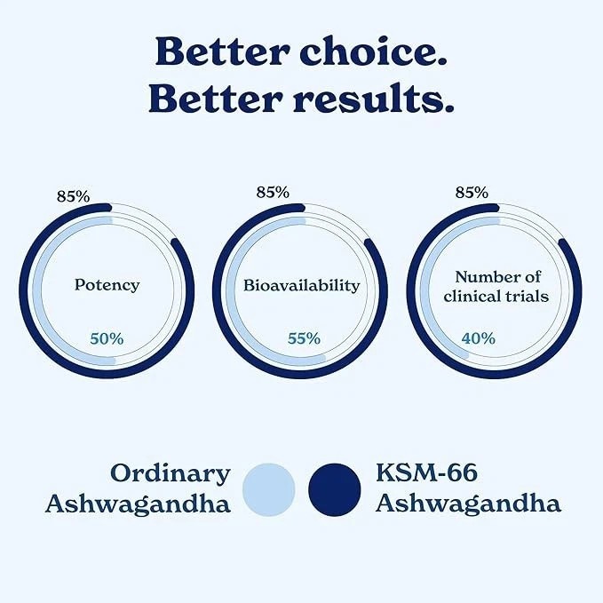 Better Alt KSM-66 Ashwagandha Honey Sticks Organic Multiflora for Relaxation.