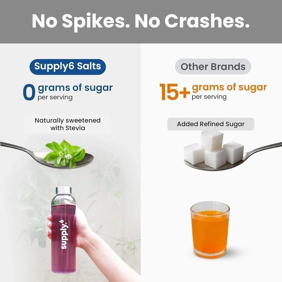 Supply6 Salts | Electrolyte Mix | Zero Added Sugar (54 Servings, Blue Raspberry)