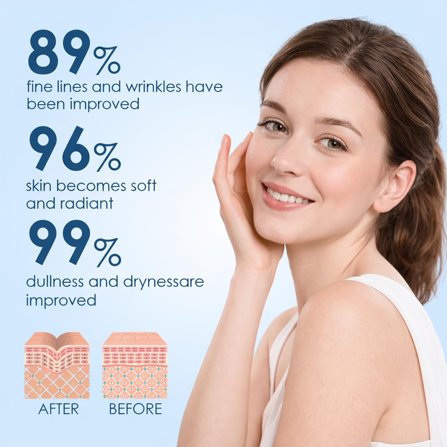 Natural Eye Serum for Firming & Dark Circle Reduction – Daily Anti-Aging Care