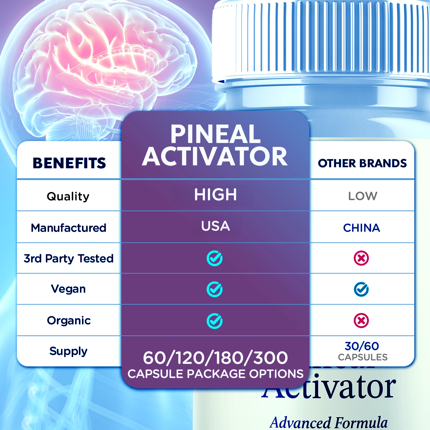 (5 Pack) Pineal Activator Nootropic All Natural Brain Supplement 300 Capsules
