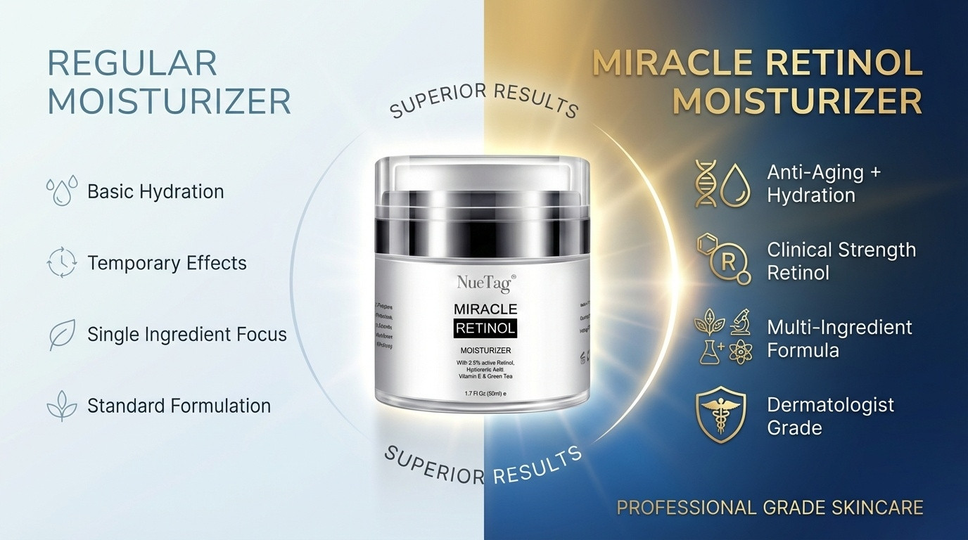 Wrinkle Remover Instant Anti Aging Retinol Face Cream Skin Tightening Firming