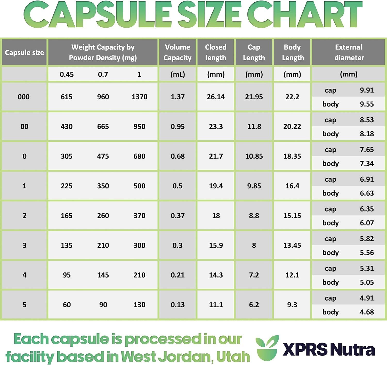 Size 3 Empty Vegan Capsules, 100 Count, Clear – DIY Veggie Pill Filling