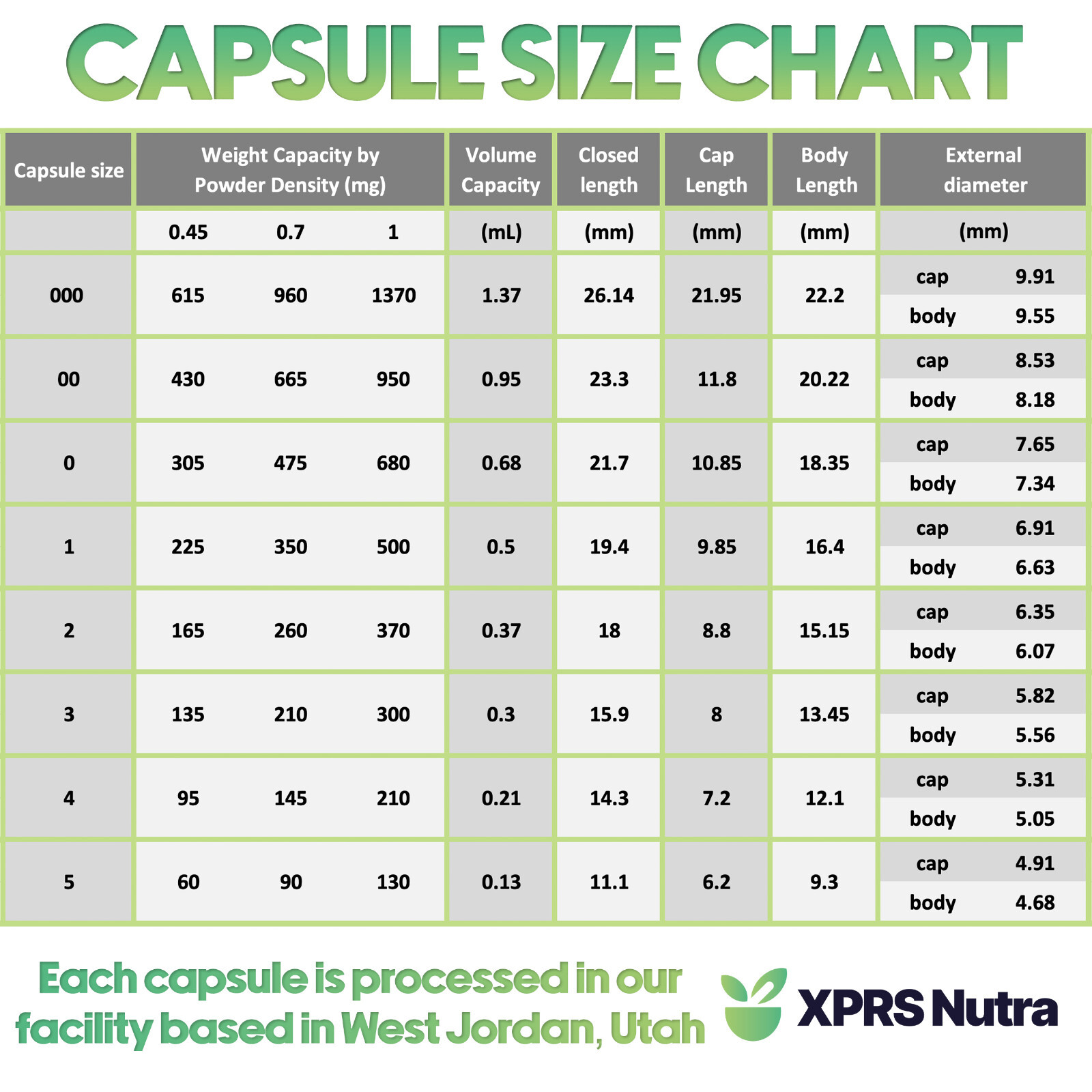 Capsules Express- Size 3 Gold Empty Gelatin Capsules Gelcap Kosher Caps Pill Gel