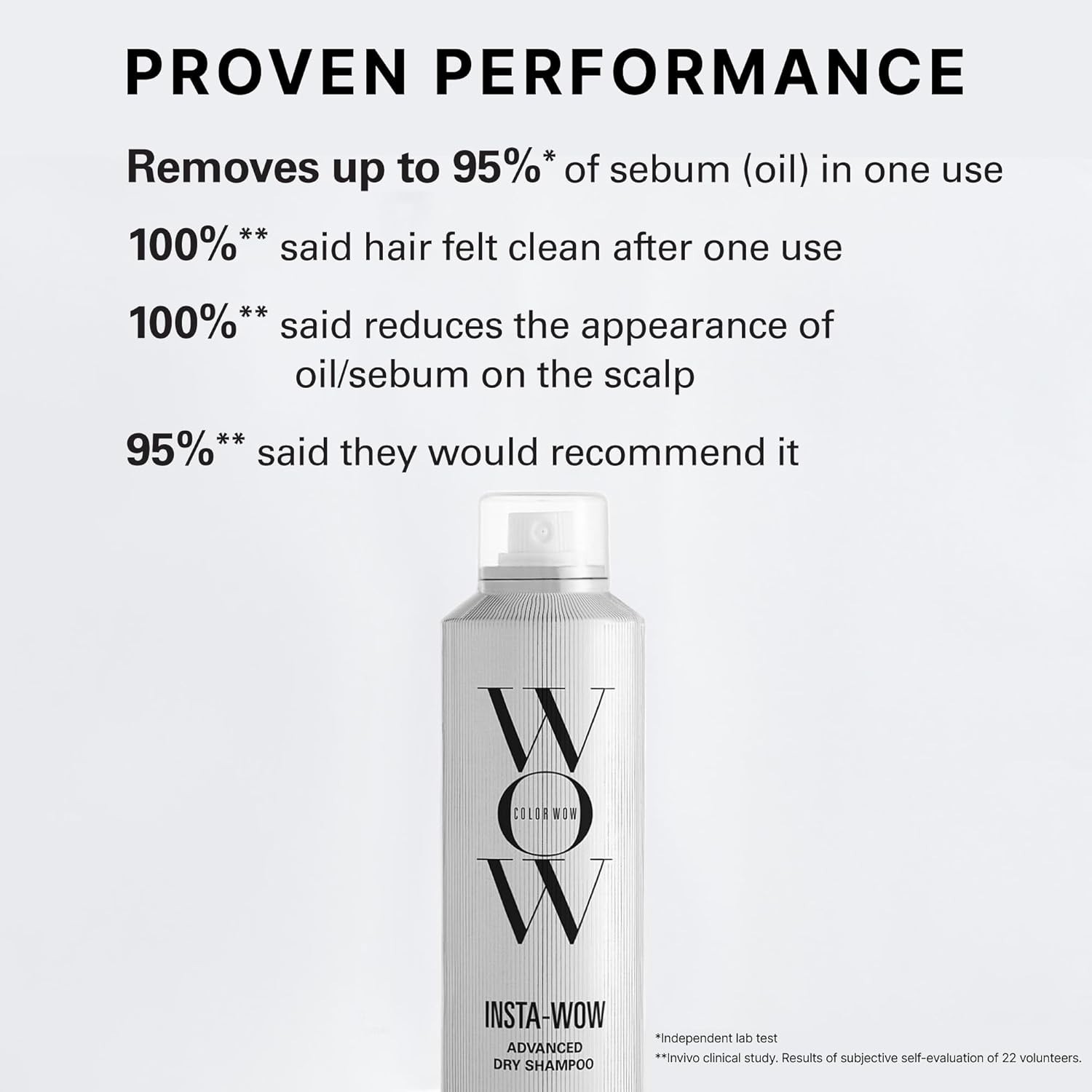 COLOR WOW Insta-WOW Advanced Dry Shampoo 4.66 oz No clumping, no powder residue