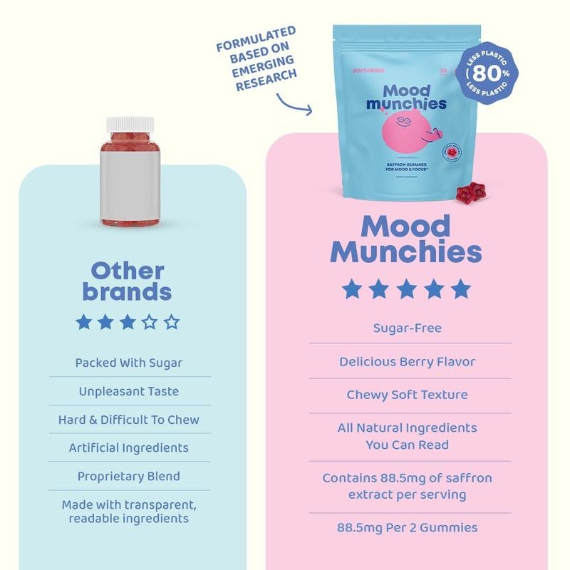 JoySpring Saffron Mood Munchies Gummies – Plant-Based Saffron Formula for Daily