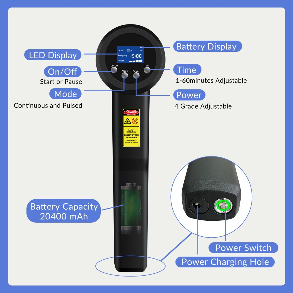 3000mW Cold Laser Therapy Device Pain Relief for Back Knee Shoulder Inflammation