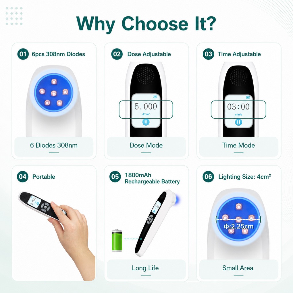 Compact 308nm UVB Light 6 Diodes 20mW/cm² for Skin Evenness and Healthy Glow