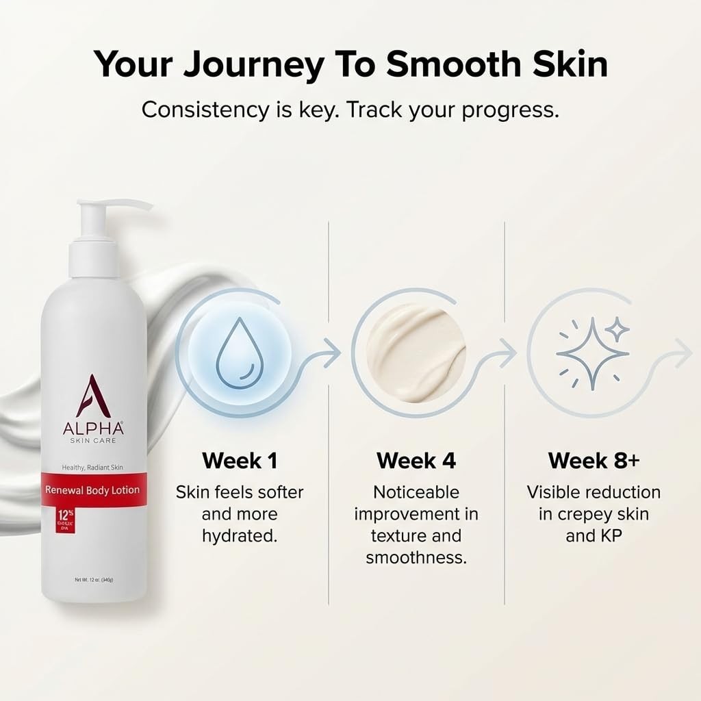 Revitalize & Renew Body Lotion with 12% Glycolic AHA