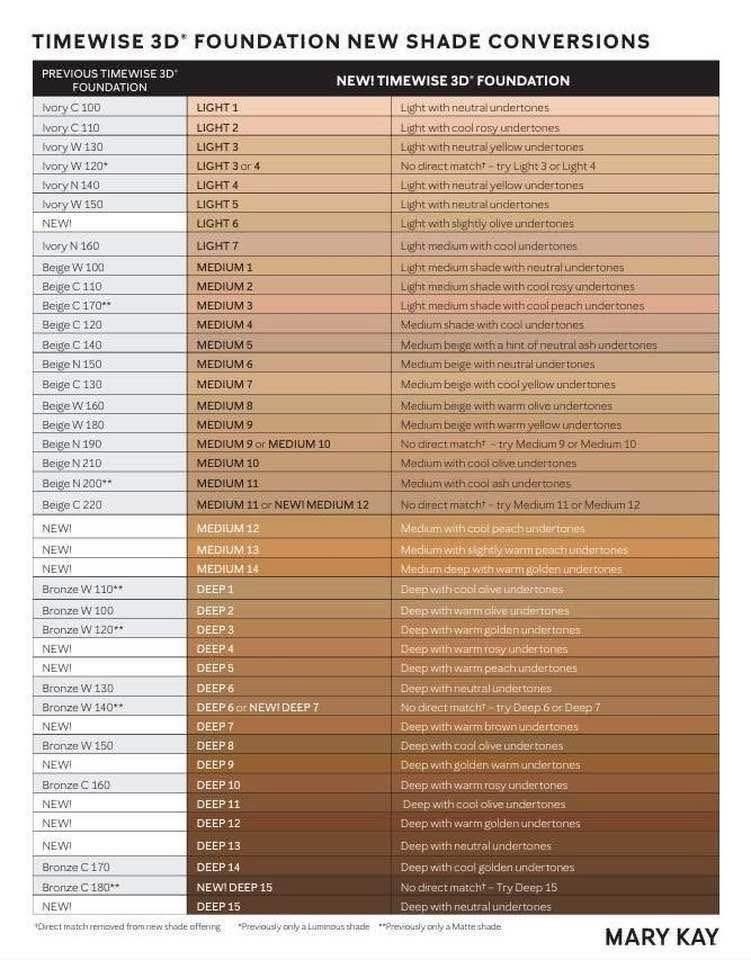 New MK TimeWise Luminous 3D Foundation – Available in 36 Shades