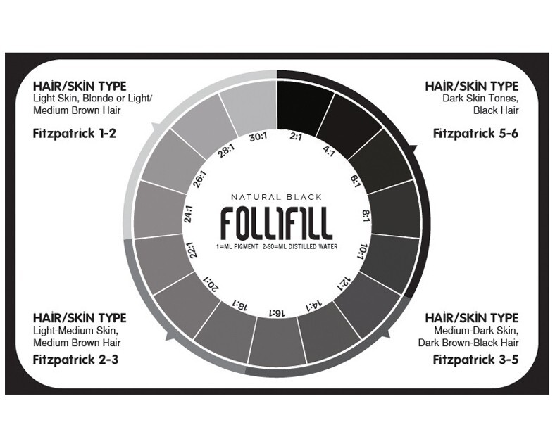 FOLLIFILL SMP Scalp MicroPigments Kits Set (Black) + 20 Cartridge Needles