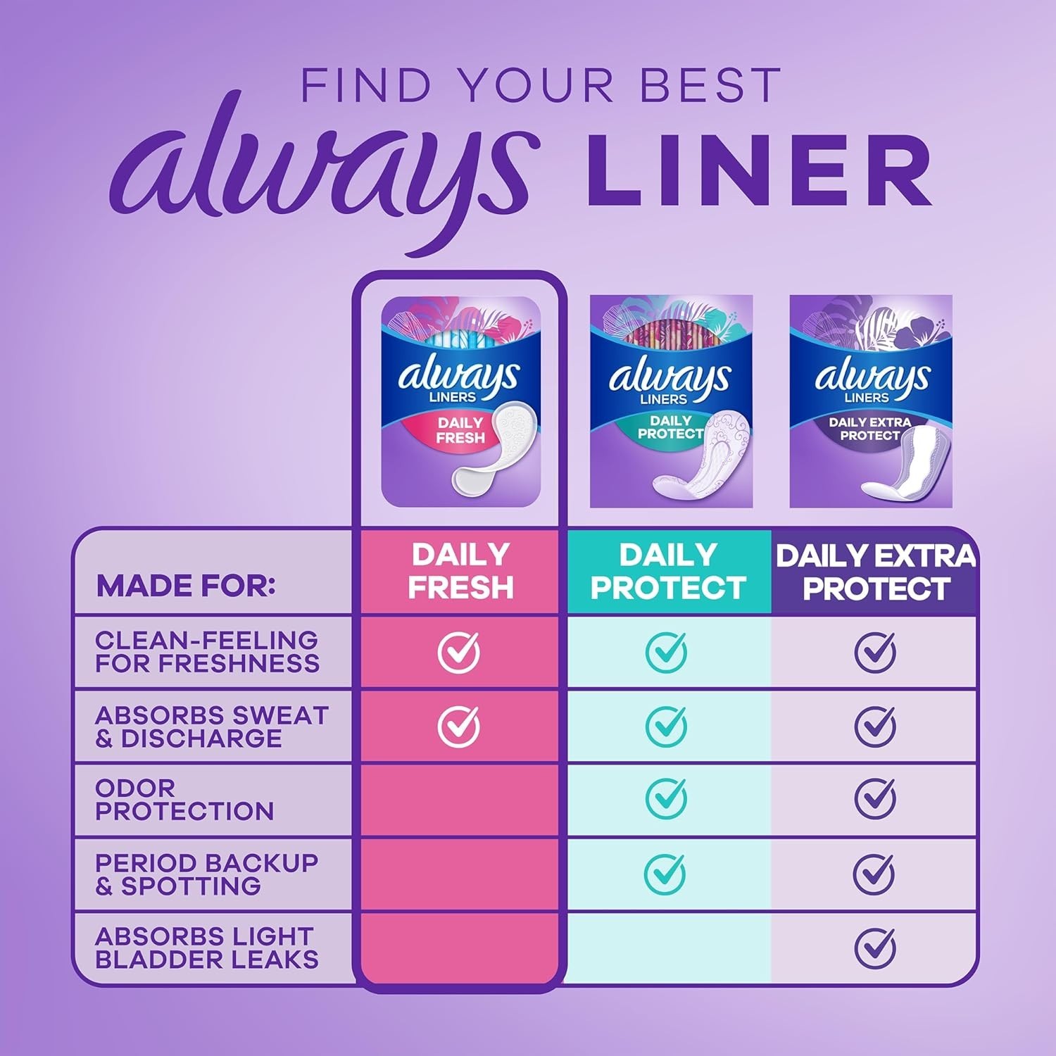 Always Daily Fresh Thin Liners, Regular Absorbency, Unscented Panty Liners, 162