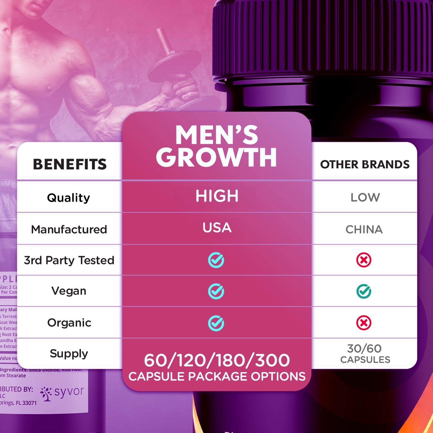 (5 Pack) Men’s Growth Advanced Male Support Supplement Men’sGrowth 300 Capsules