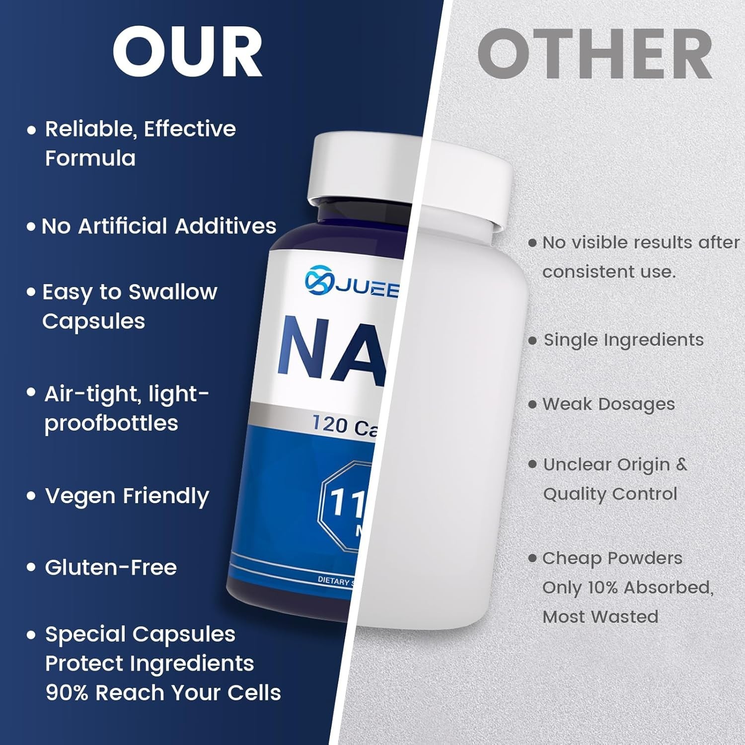 Boostiva NAD+ Supplements for Men with NAD Energy Boost 60capsules