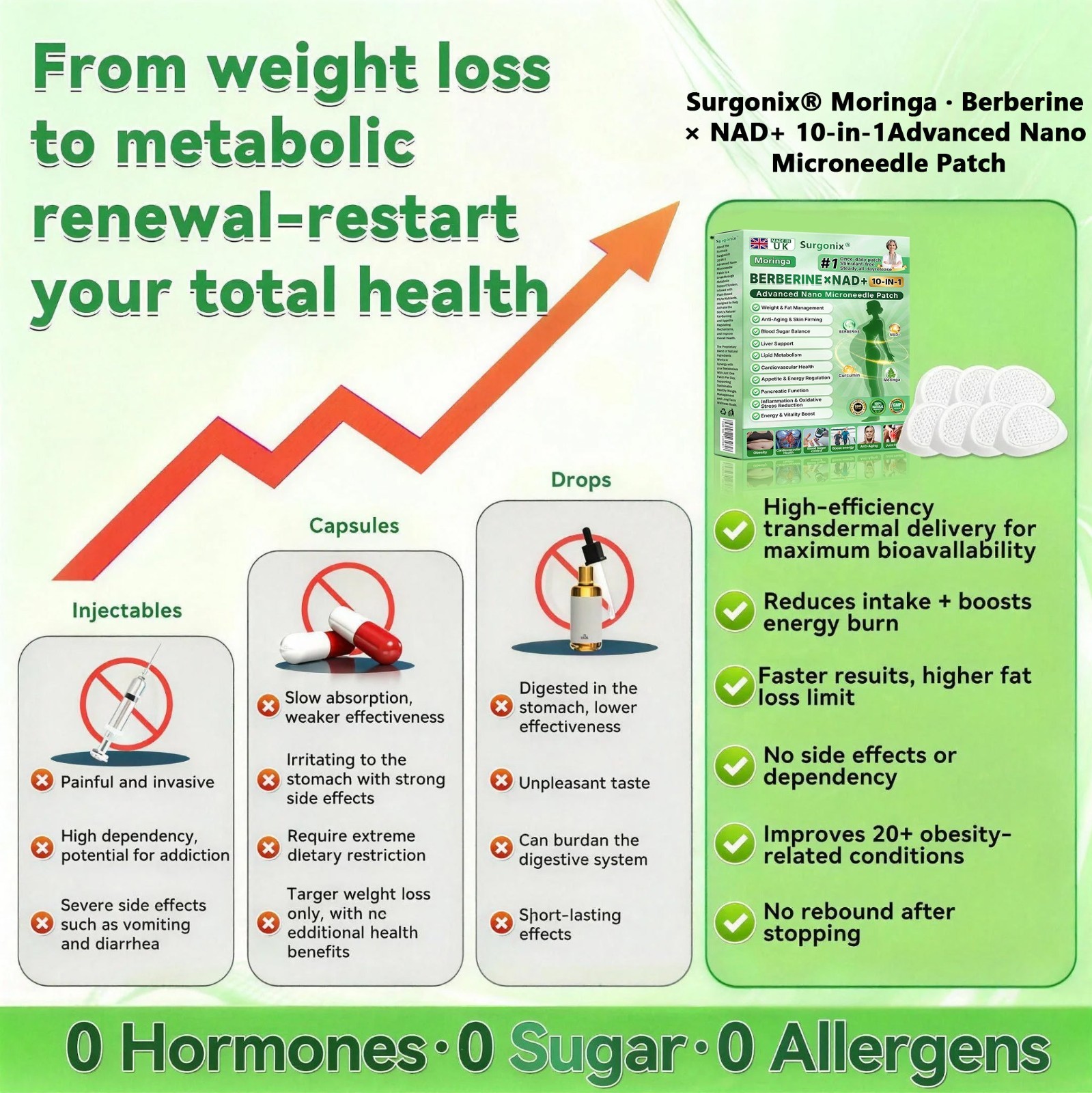 CareUplift Moringa Berberine NAD+ Weight Loss Patches Advanced Nano Microneedle