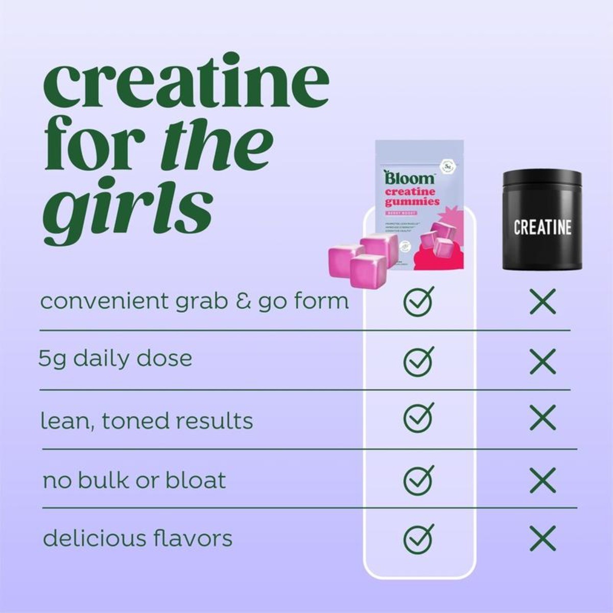 Bloom Sugar Free Creatine Gummies 5g – Monohydrate for Strength,Berry,36 Gummies