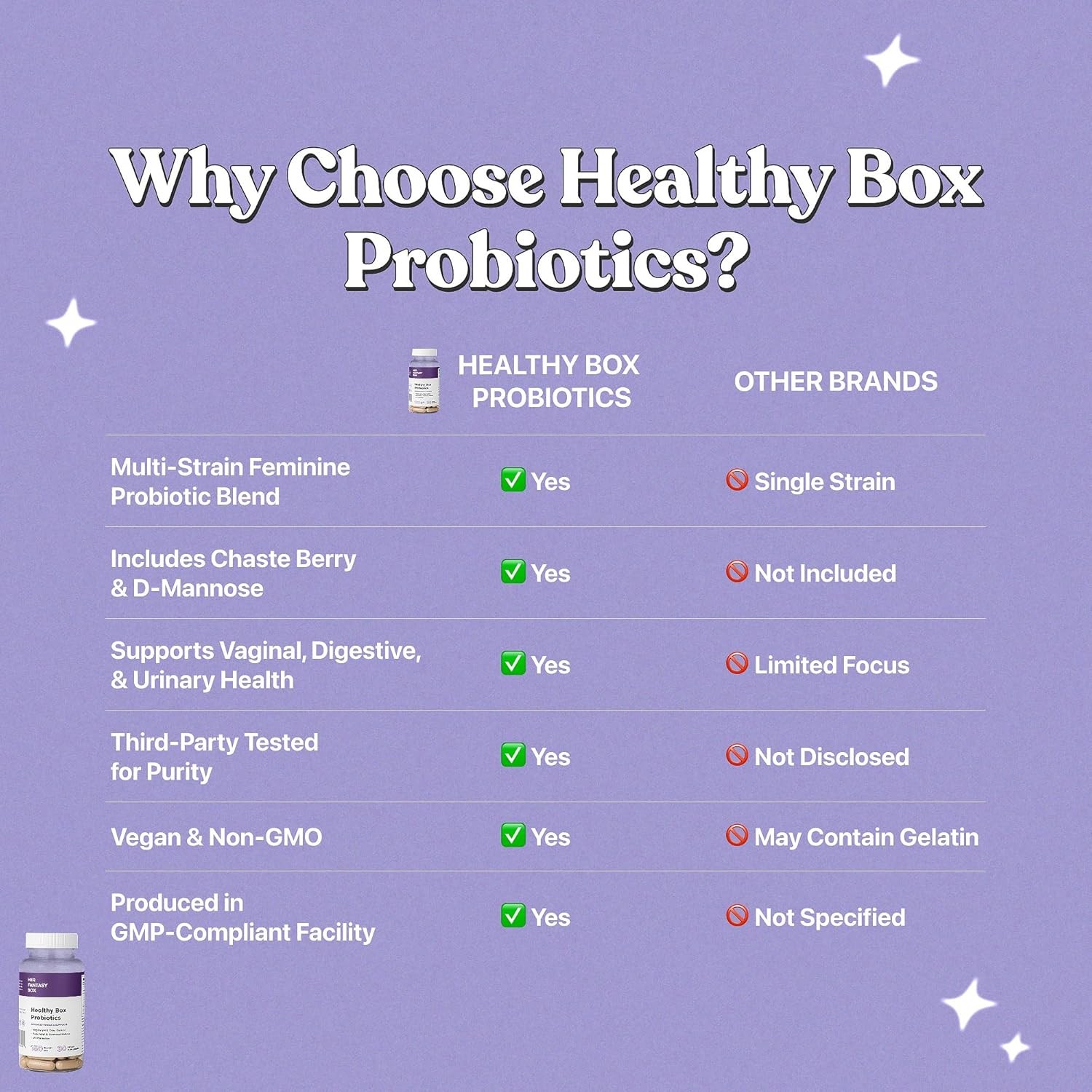 Her Fantasy Box | Healthy Box Probiotics 3 Pack