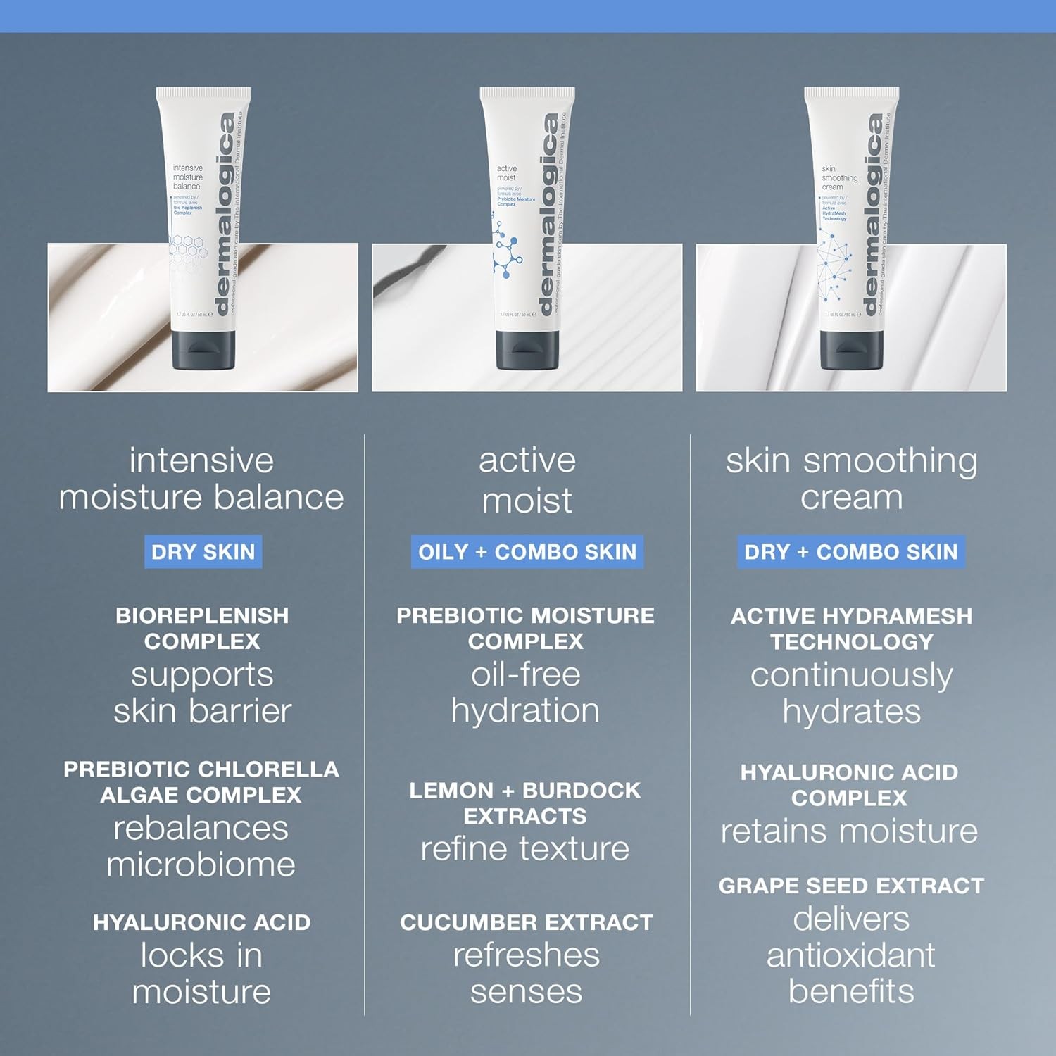 Dermalogica Intensive Moisture Balance – Face Moisturizer with Hyaluronic Acid –