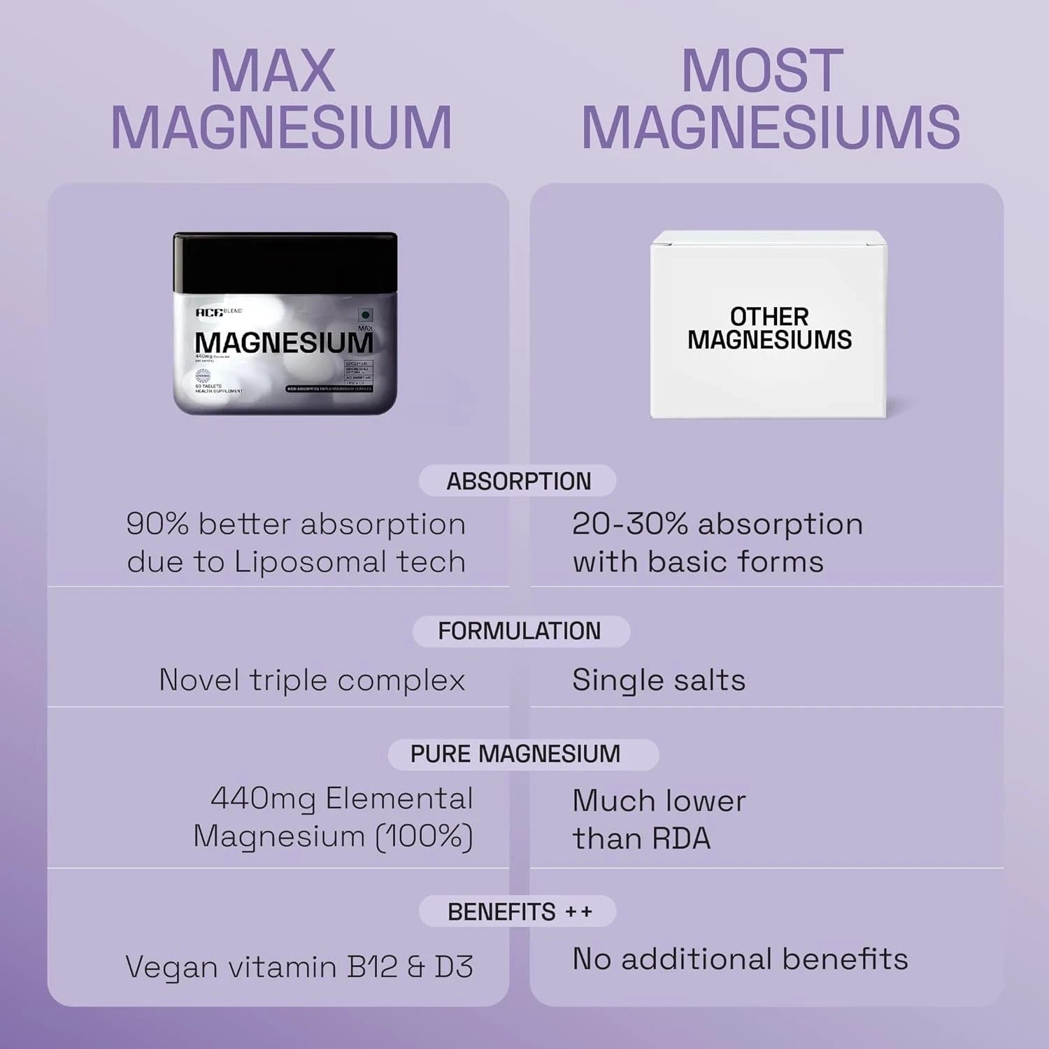 Ace Blend Max Magnesium Glycinate 1600mg Triple Complex 60 Vegan Tablets